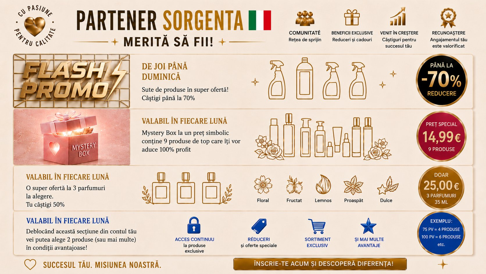 Vantaggi collaboratori Sorgenta — network marketing etico con prodotti certificati